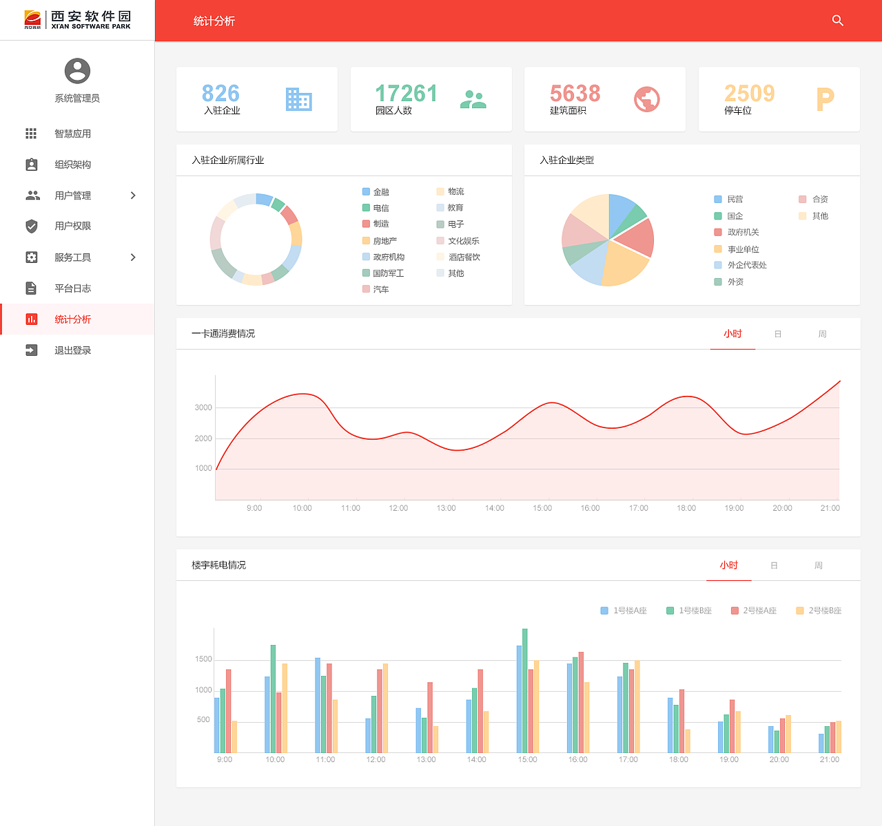 智慧园区公共平台设计