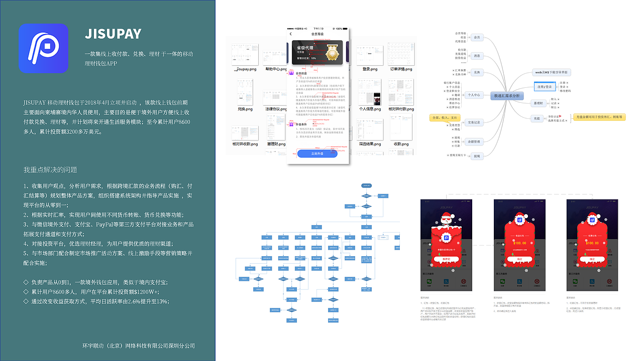 作品集（图ZMjIzMTc0Mjc2） - 交互/UE - 站酷设计师Husser原创素材 - 站酷ZCOOL