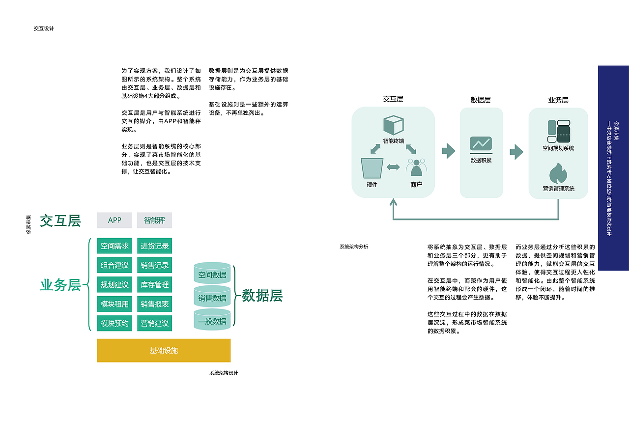 像素市集--菜市场摊位空间的智能模块化设计