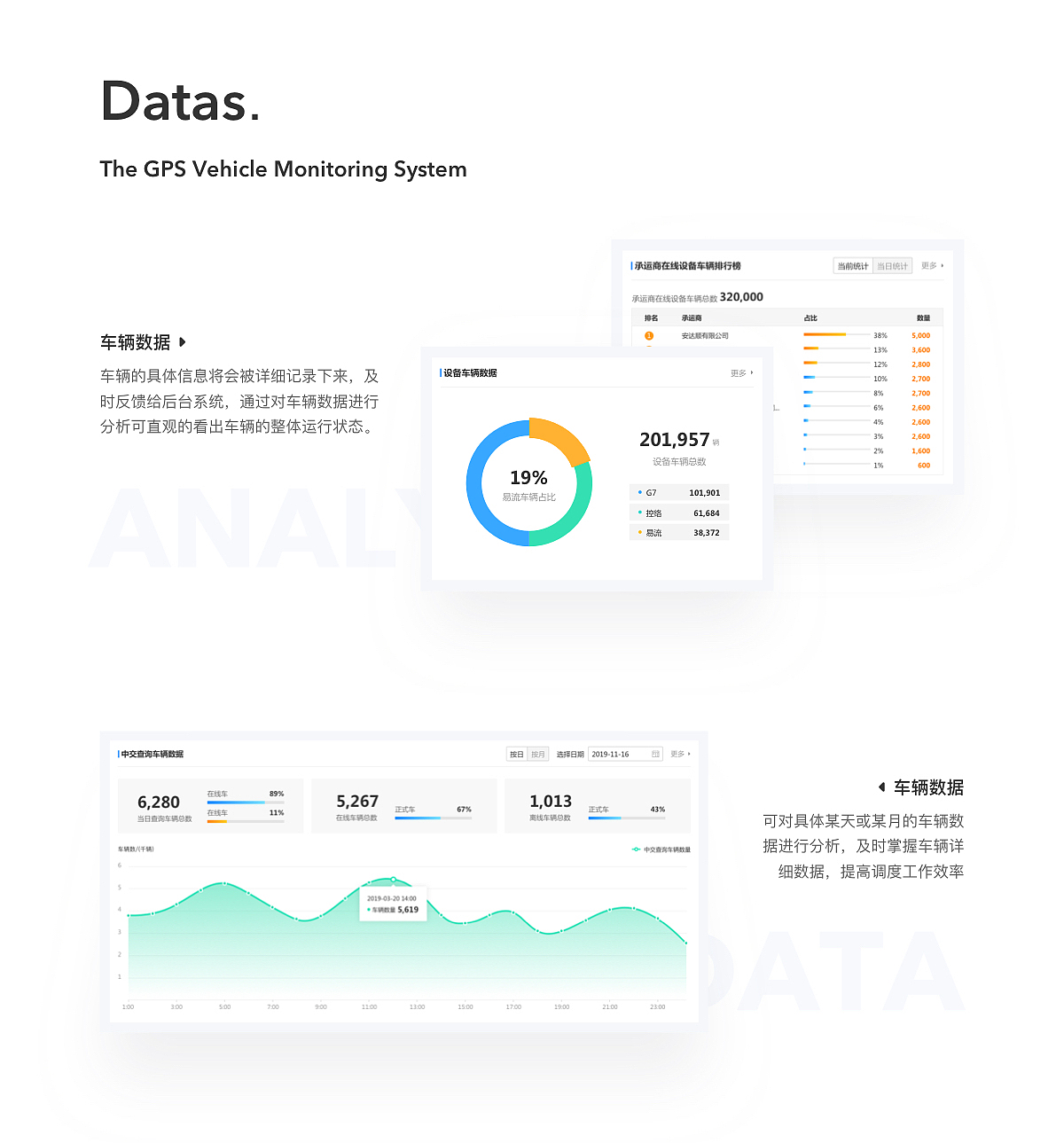 GPS车辆监控系统（图ZMTk5ODU2Mzg0） - 其他网页 - 站酷设计师1Summer1原创素材 - 站酷ZCOOL