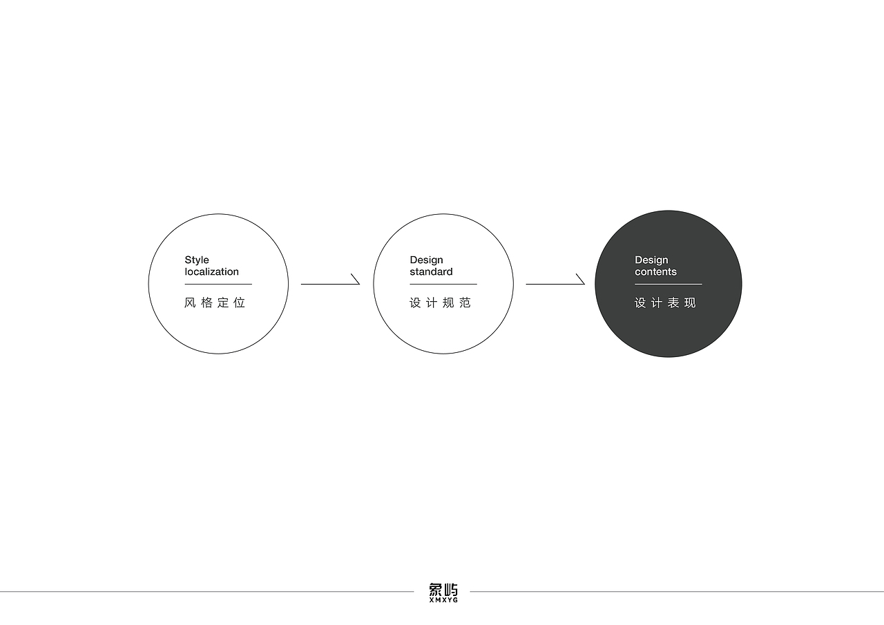 (厦门)象屿集团总部大厦导视系统设计