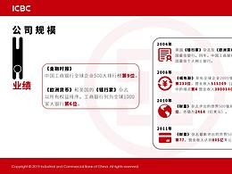 我的PPT成长史03 - 修改中国工商银行纯文字PPT