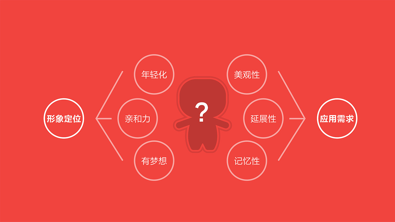 直播品台吉祥物方案（图ZMTAxMDQxNjA0） - IP形象 - 站酷设计师大饼的饼很大jeff原创素材 - 站酷ZCOOL