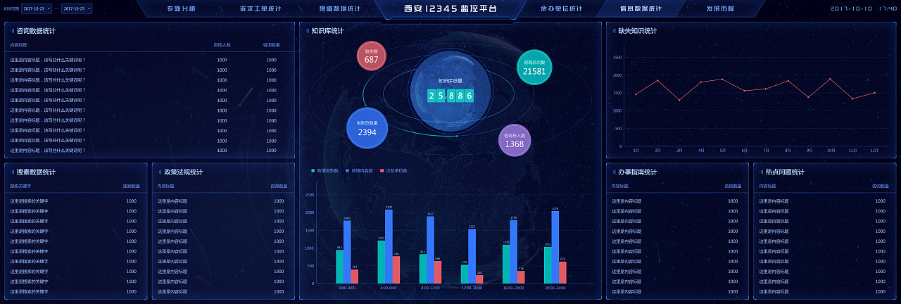 西安12345大数据监控平台-数据可视化设计