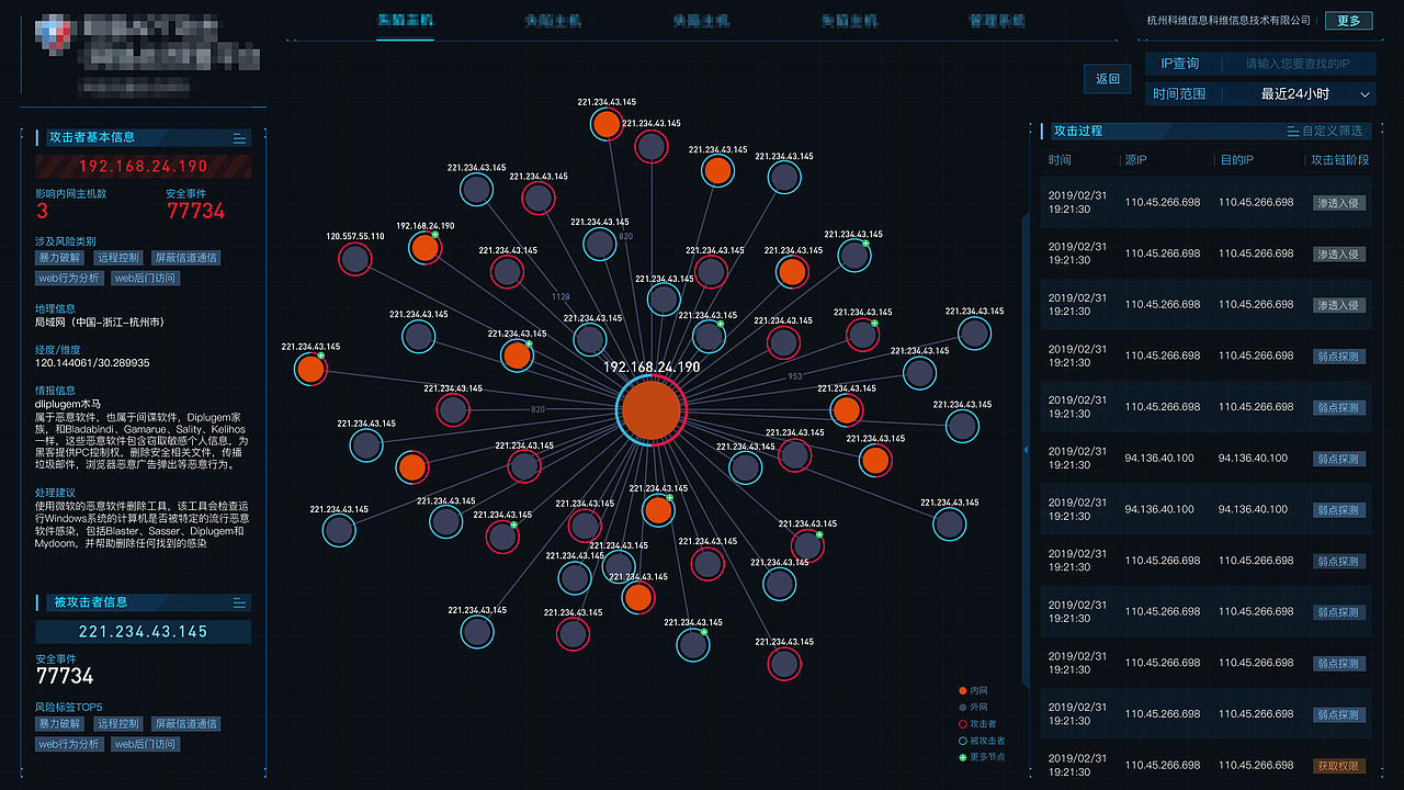 可视化大屏设计（图ZMjE5MDQ4MDc2） - 其他UI - 站酷设计师恰饭先生原创素材 - 站酷ZCOOL