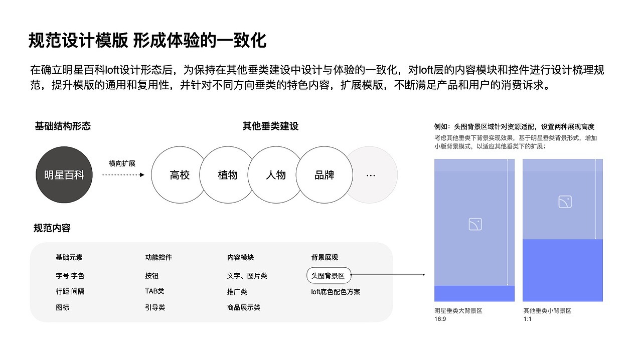 明星百科LOFT创新设计
