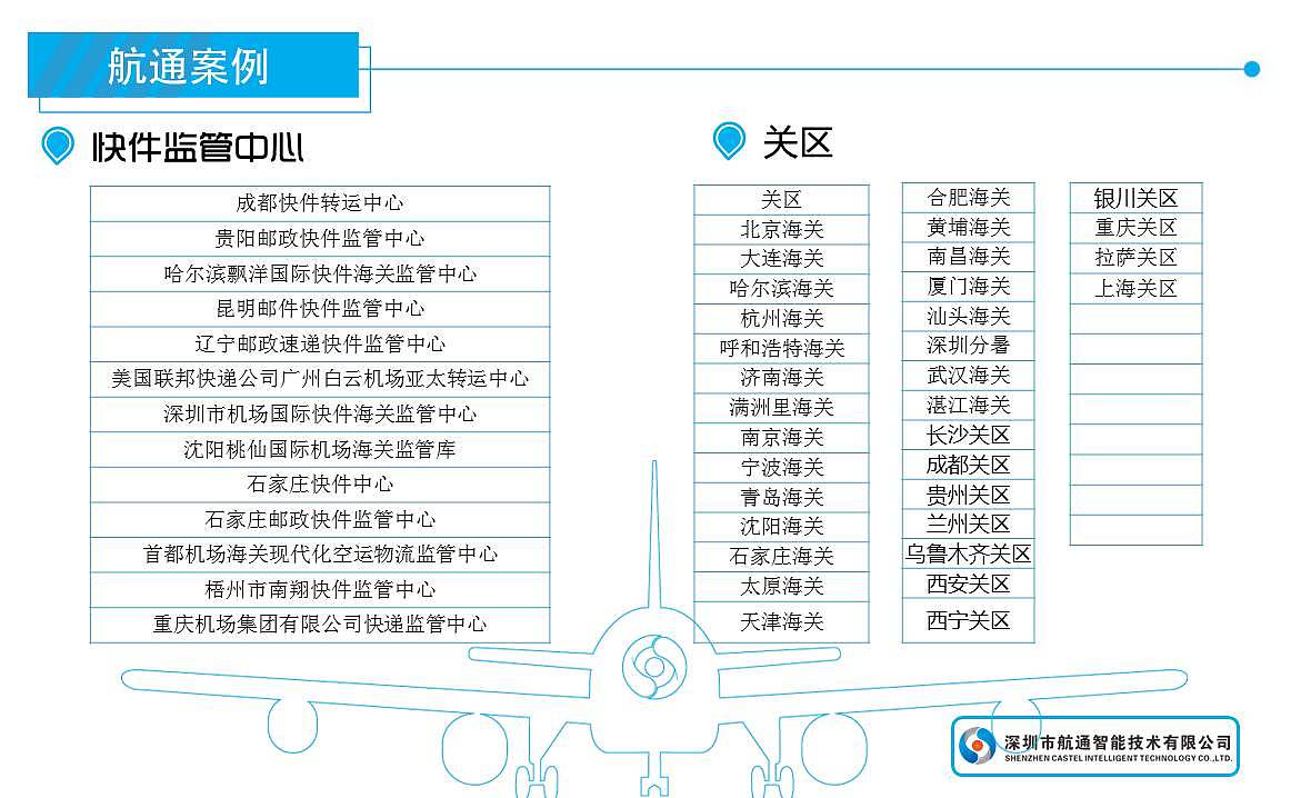 公司简介部分（图ZNDU2OTEwNjA=） - PPT/Keynote - 站酷设计师杜巧巧原创素材 - 站酷ZCOOL