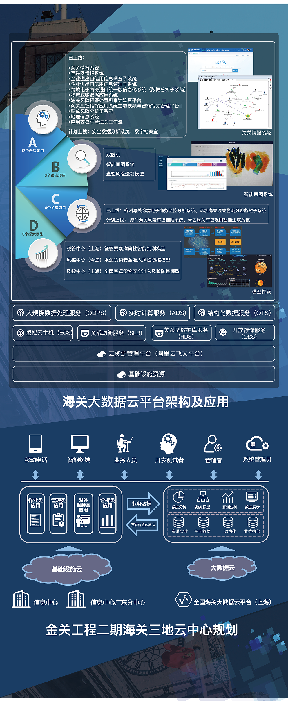 海关宣传易拉宝