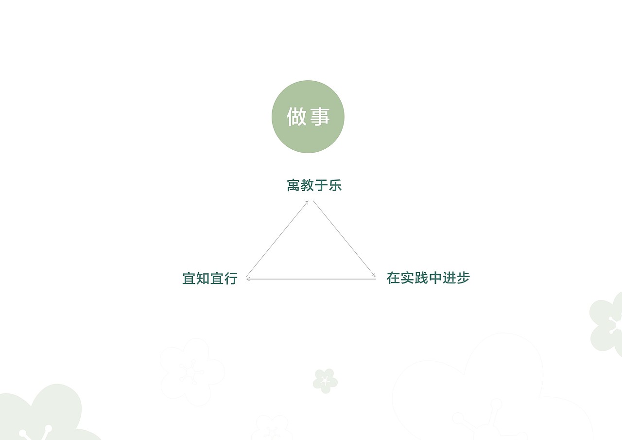 学校文化（图ZMjQ4MjAwMjQw） - 其他平面 - 站酷设计师穆晓原创素材 - 站酷ZCOOL