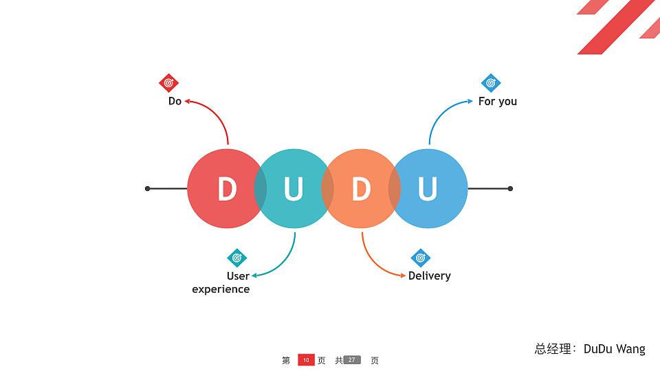 一个浅显的关于新零售超市的思考、畅想与设计