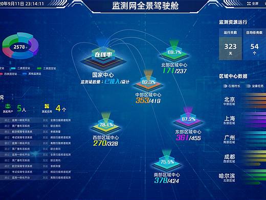 监测网全景驾驶舱