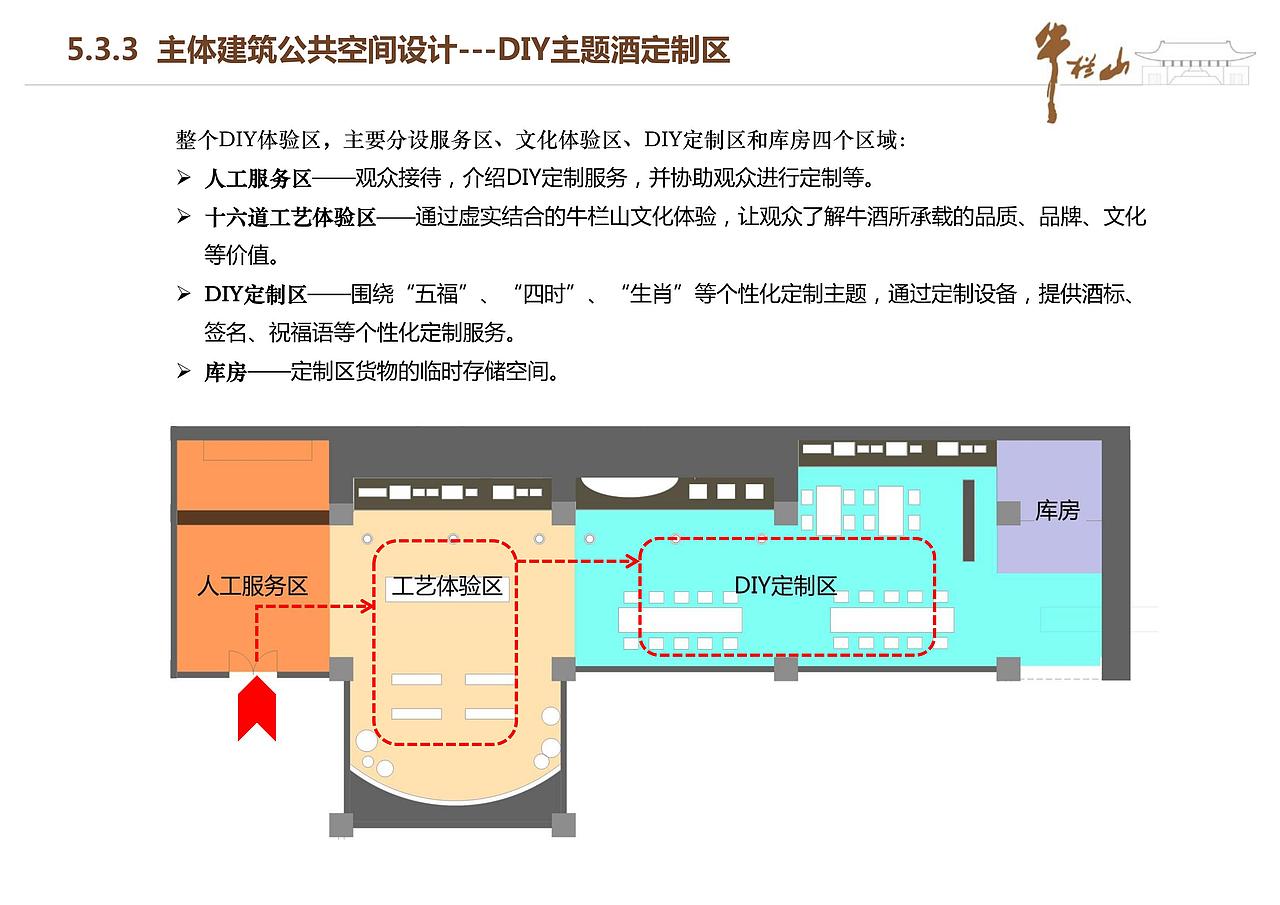 牛栏山白酒博物馆公共空间 概念方案
