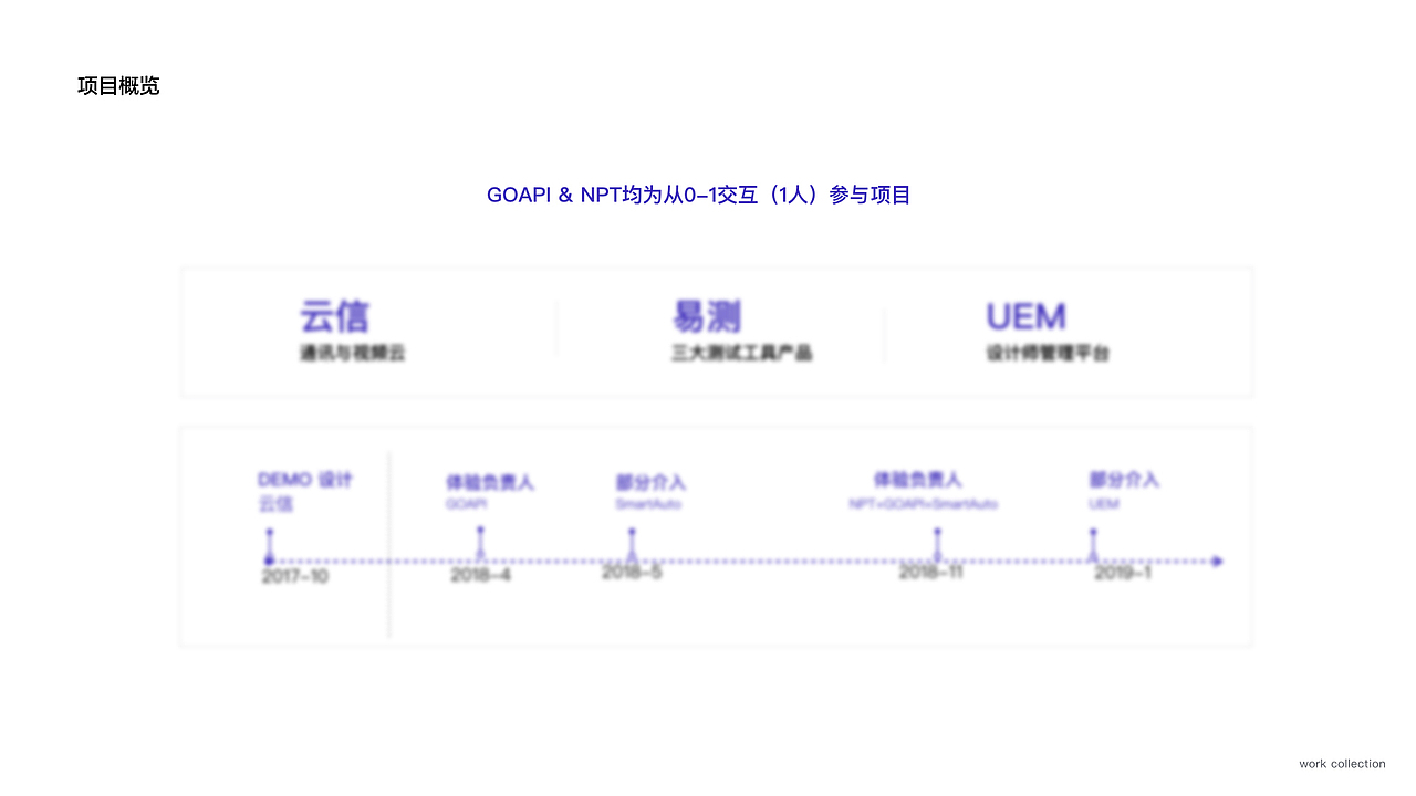 2019 | 作品集(图ZMTkyNTY4MzAw) - 交互/UE - 站酷设计师单反反原创素材 - 站酷ZCOOL