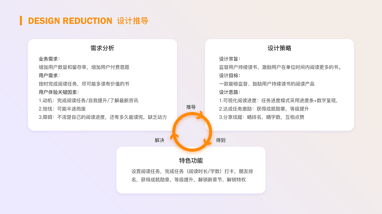 谢薏UX作品集（图ZMTE3Mjk0NDY0） - 交互/UE - 站酷设计师饭特稀329原创素材 - 站酷ZCOOL