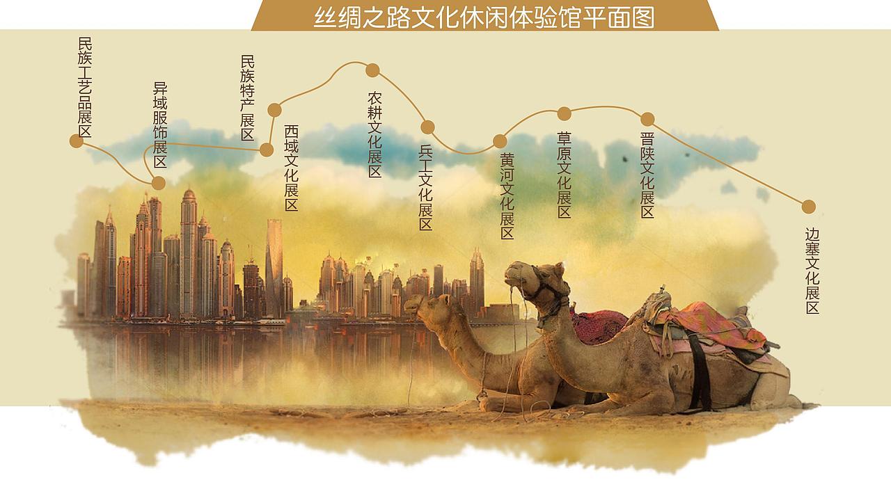 丝绸之路文化休闲体验馆策划项目