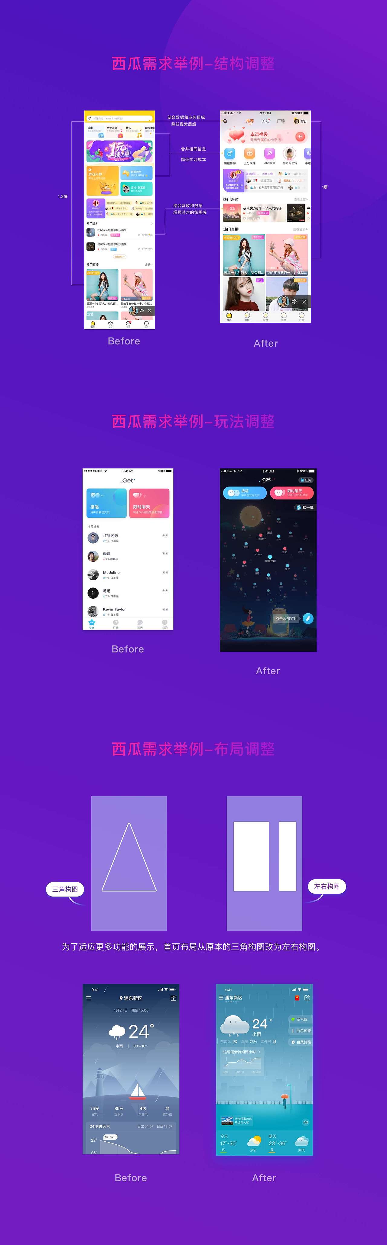 项目不同阶段 UED如何发力