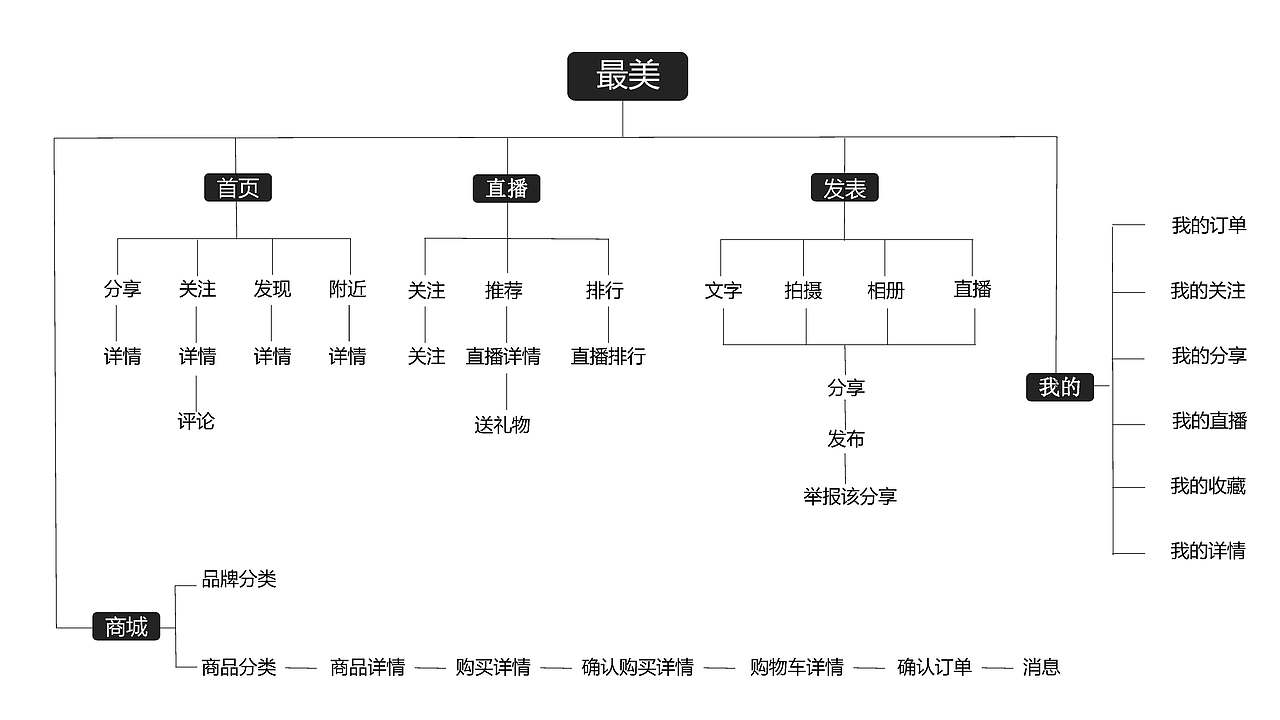 作品（图ZMTU3OTQ2MDgw） - APP界面 - 站酷设计师酷酷的起飞原创素材 - 站酷ZCOOL