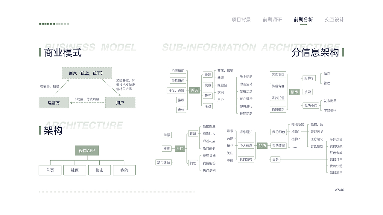 2021交互设计作品集