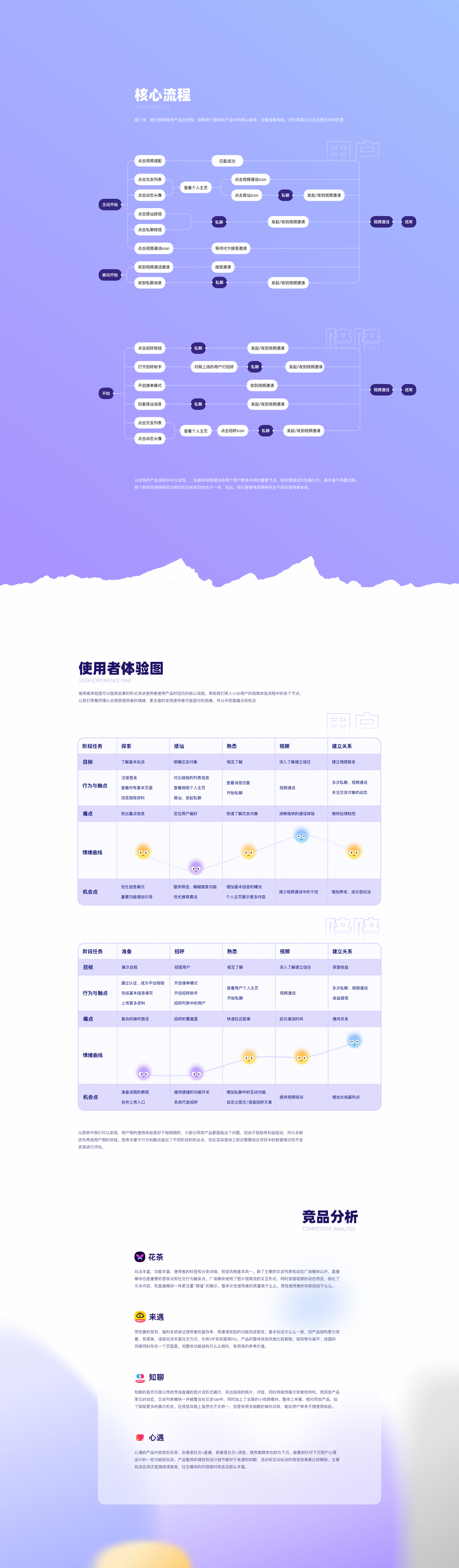 【么么交友】 一对一视频社交（图ZMjc0MzM0MTc2） - 交互/UE - 站酷设计师雨令zero原创素材 - 站酷ZCOOL