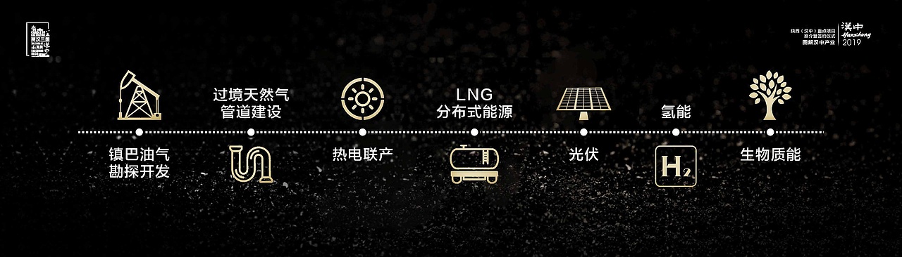 2019丝博会汉中产业推介