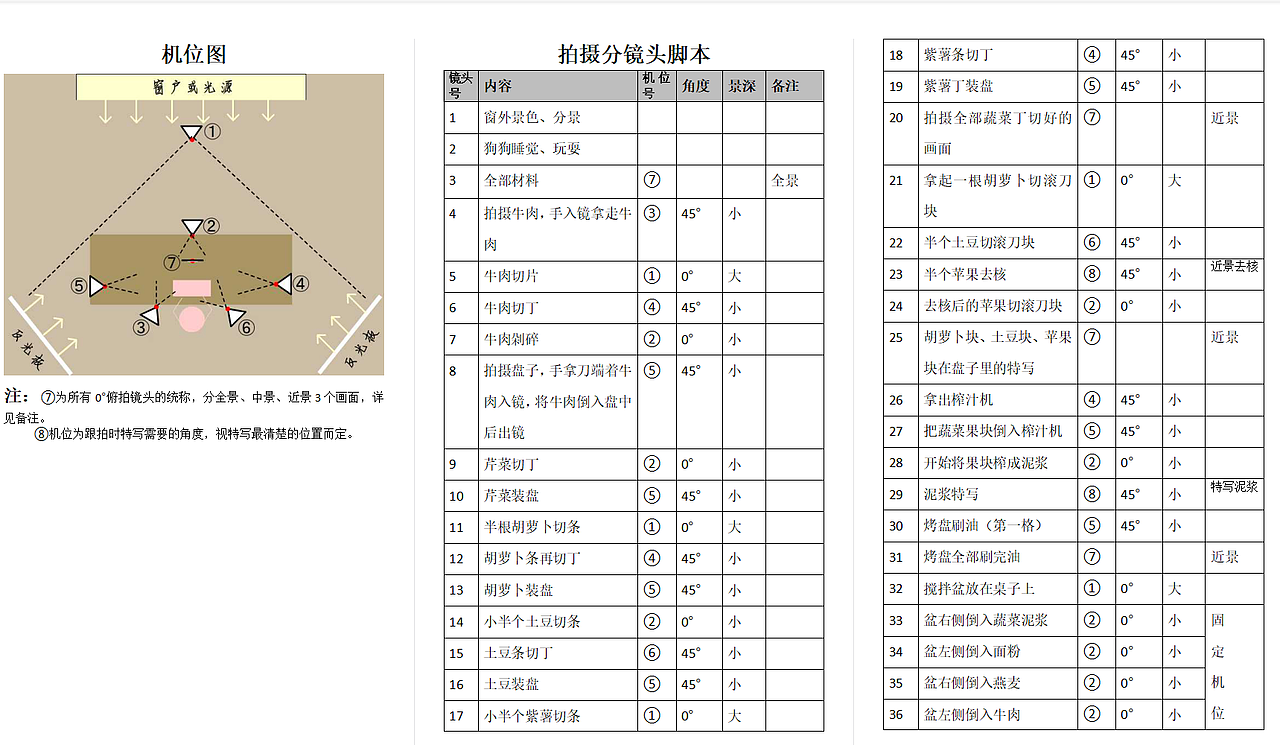 宠物美食视频制作-全心犬eat 1（图ZMjQ0OTY5MDA4） - 短片 - 站酷设计师目水原创素材 - 站酷ZCOOL