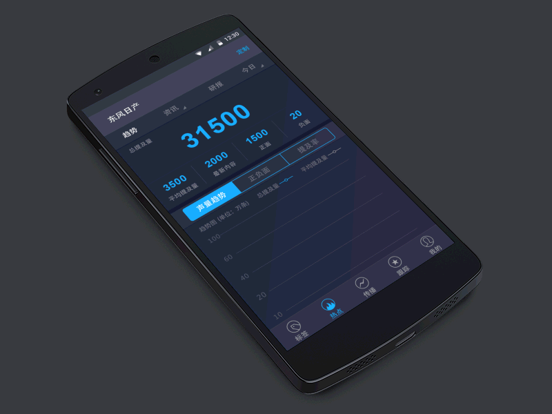 大数据APP（图ZMTIxNDg5MjQ4） - APP界面 - 站酷设计师c伟仔原创素材 - 站酷ZCOOL
