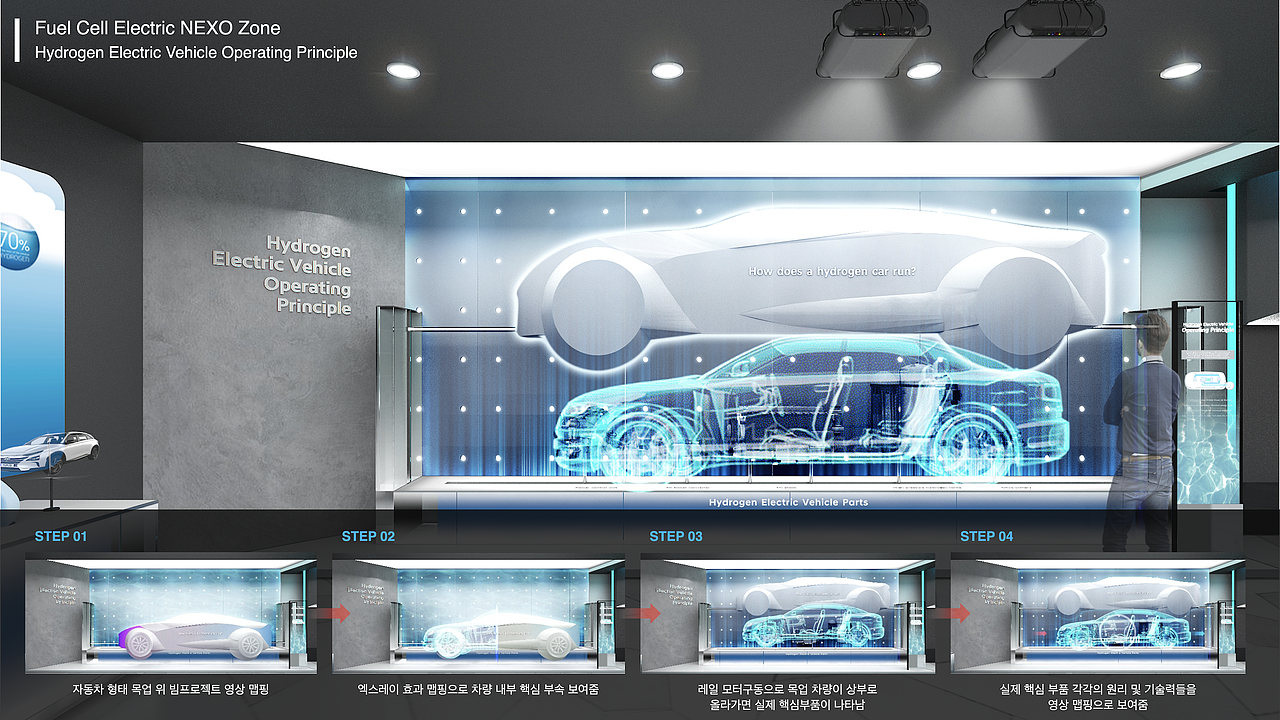 现代汽车（图ZMjY3MzIzMTc2） - 商业空间设计 - 站酷设计师场景美学设计原创素材 - 站酷ZCOOL