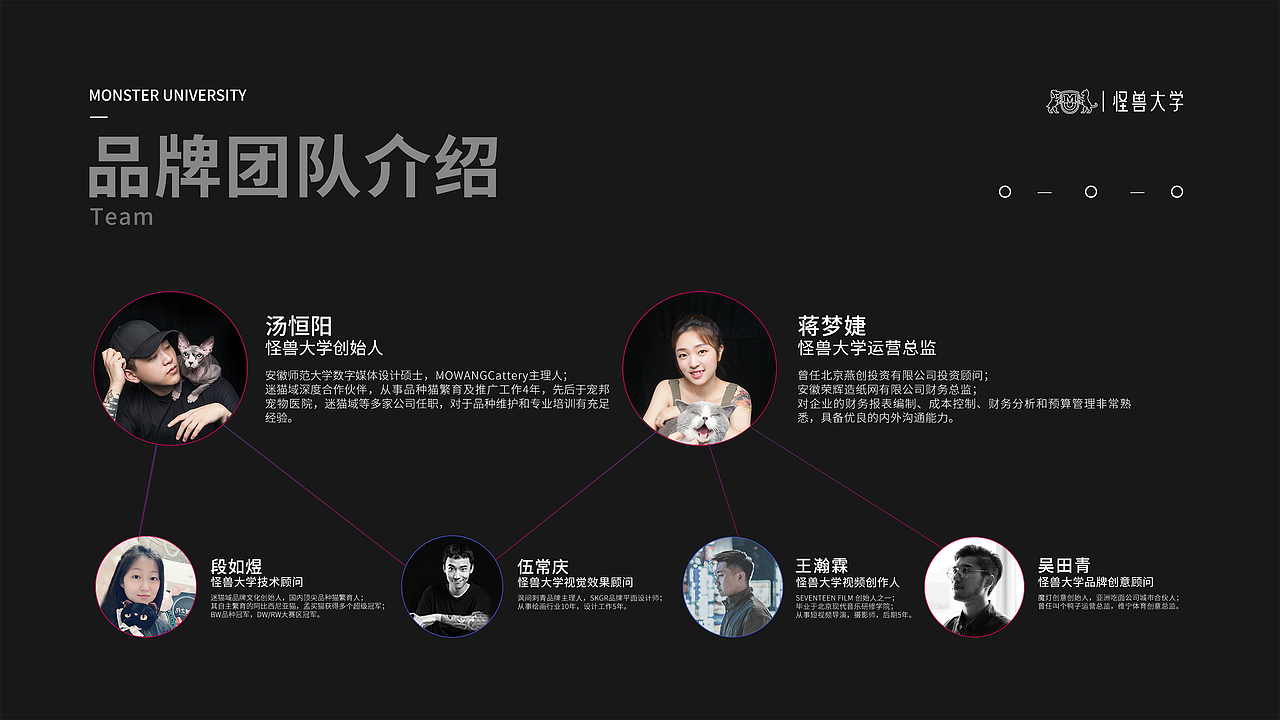 怪兽大学品牌介绍（已商用）（图ZMTczODA5NDY0） - 品牌 - 站酷设计师狂热品创原创素材 - 站酷ZCOOL