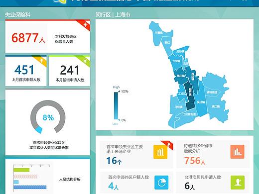 闵行就业信息平台（个人主页-ZMjQ0MTgyMzY=） - 门户网站 - 站酷设计师Ellie_Lin原创素材 - 站酷ZCOOL