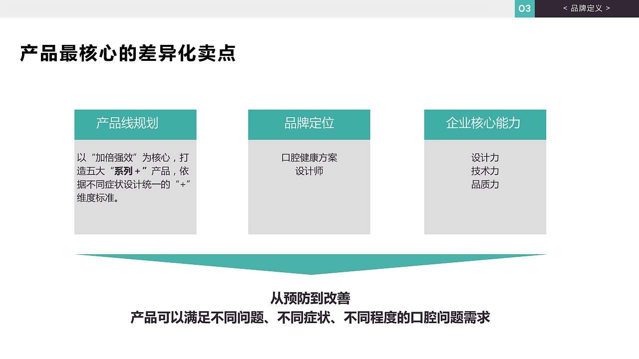 倍加洁牙膏品牌升级-品牌全案