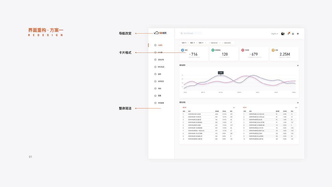 58數(shù)云界面重構(gòu)（圖ZMTM4MzYwODUy） - 其他網(wǎng)頁 - 站酷設(shè)計師R楠0原創(chuàng)素材 - 站酷ZCOOL
