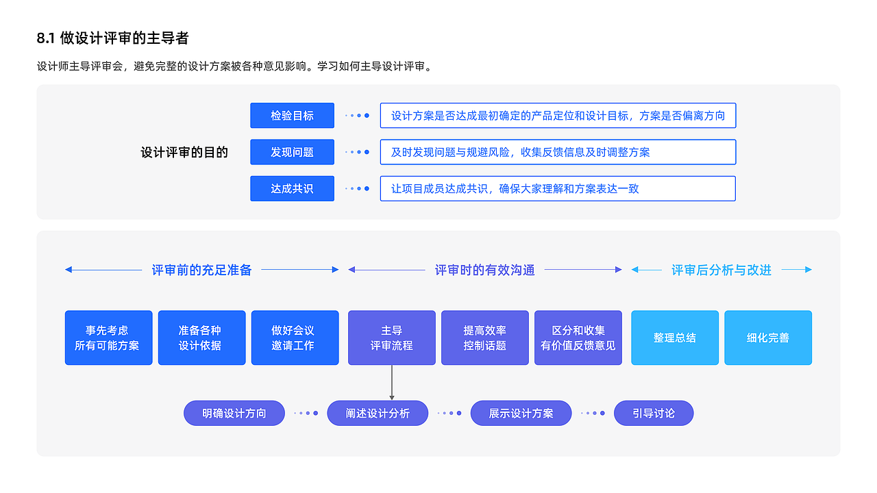 《破茧成蝶1》读书分享PPT