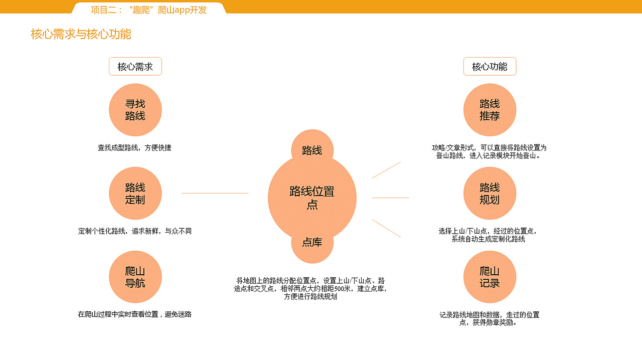 交互设计作品集