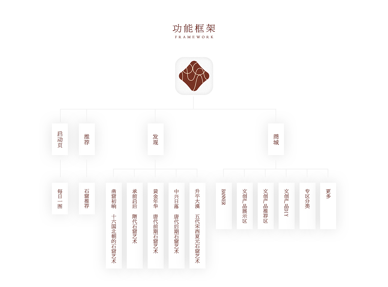 毕业设计 | “盛西”敦煌文创App（图ZMTYyNTg1ODg4） - APP界面 - 站酷设计师雾冗原创素材 - 站酷ZCOOL
