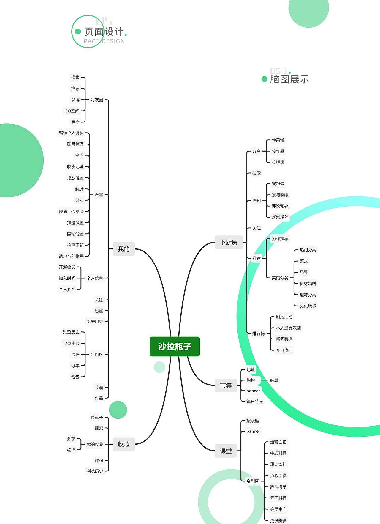 UI设计-APP界面（图ZMjU3OTE1NDI0） - APP界面 - 站酷设计师粒粒ccc原创素材 - 站酷ZCOOL