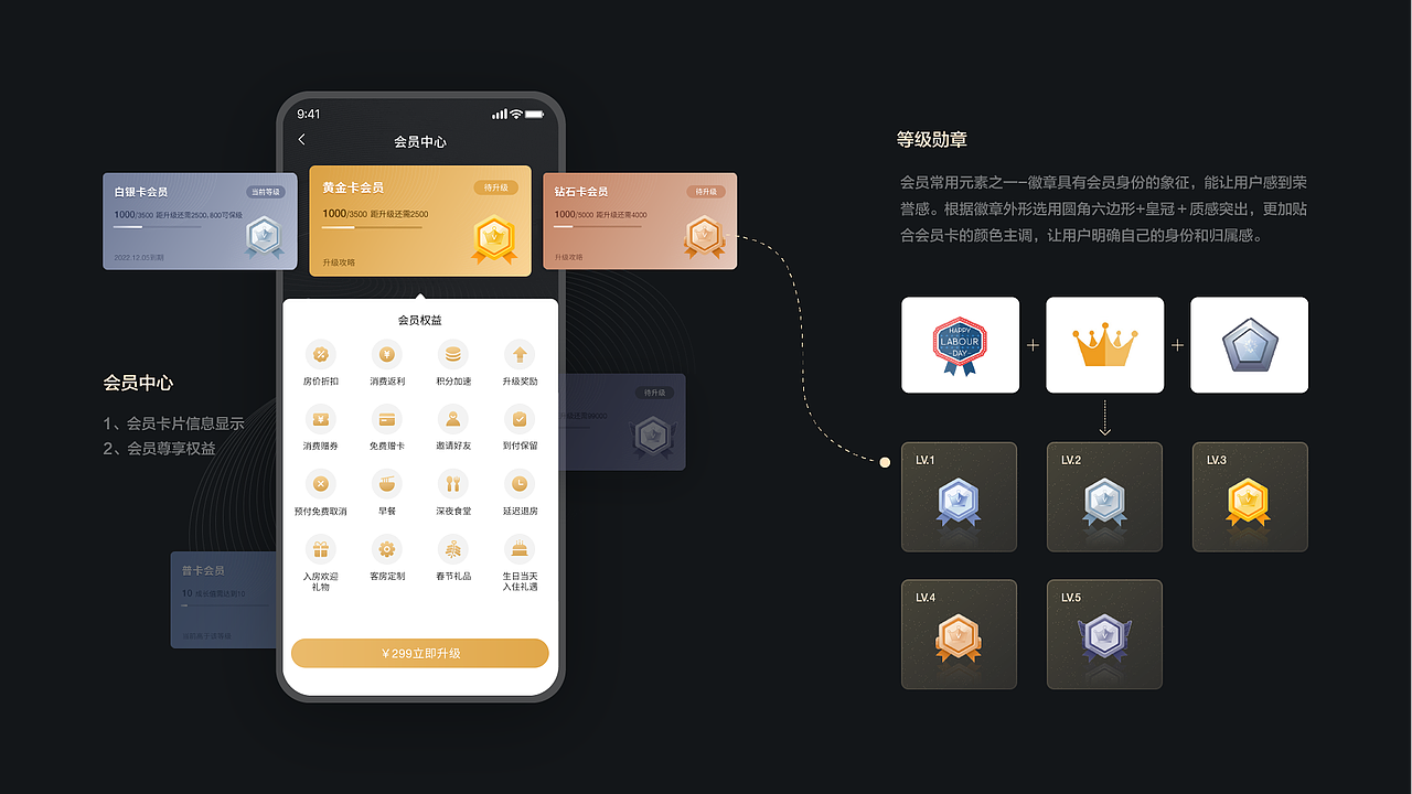 酒店预订APP（图ZMjY1MzcyMzE2） - 其他UI - 站酷设计师银心馨原创素材 - 站酷ZCOOL