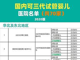 試管嬰兒取卵后的注意事項 (1)