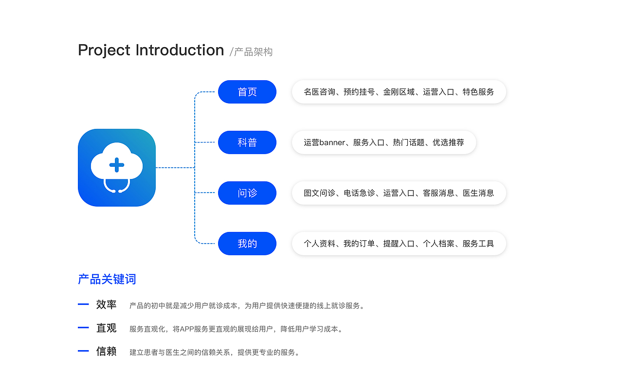 医疗APP—线上医疗解决方案（图ZMjU5NTkzNTg0） - APP界面 - 站酷设计师Chloe_Xie原创素材 - 站酷ZCOOL
