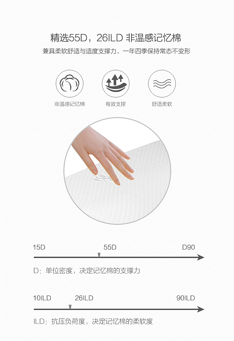 止酣枕设计详情页（图ZMjQ3MTQzNzA4） - 品牌 - 站酷设计师CPPID原创素材 - 站酷ZCOOL