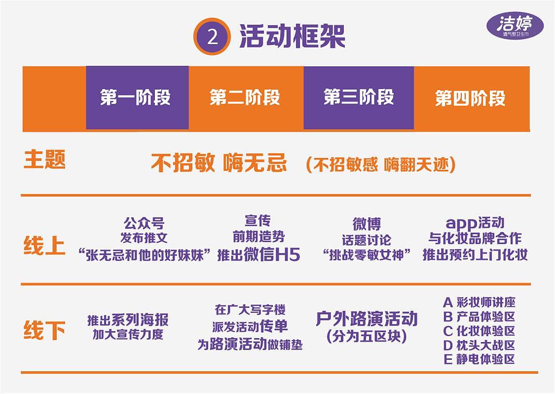 “不招敏，嗨无忌”洁婷卫生巾策划案（图ZNjk5MDk0MDg=） - PPT/Keynote - 站酷设计师yiukayee原创素材 - 站酷ZCOOL