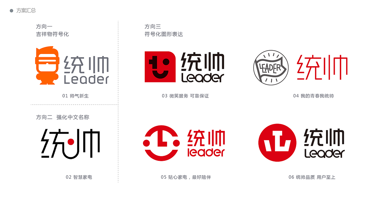 海尔统帅品牌创建