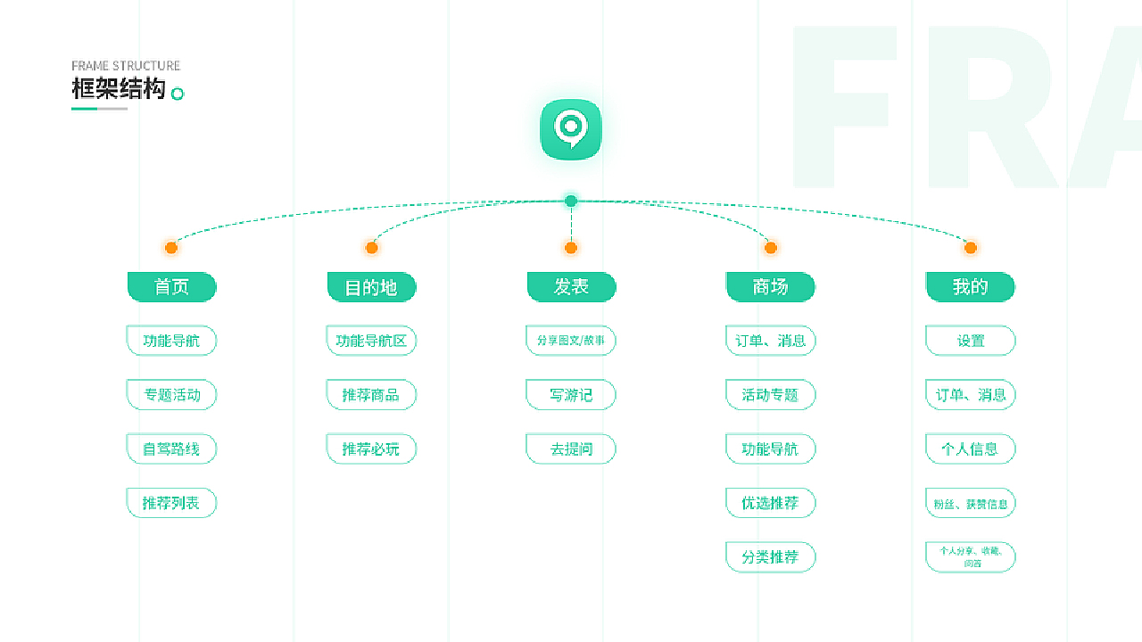 旅游攻略 | 趣耍 | 移动APP