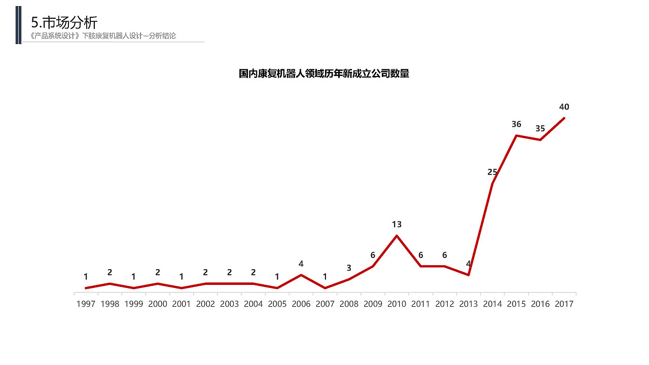 “ALIVE"下肢康复机器人调研与设计