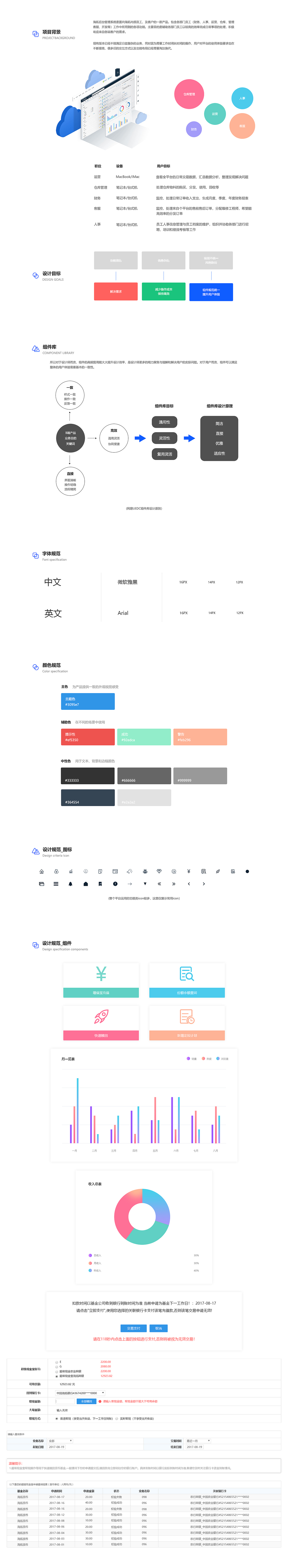 银行B/S后台界面（图ZMTk0ODYyOTIw） - 其他网页 - 站酷设计师27灬原创素材 - 站酷ZCOOL