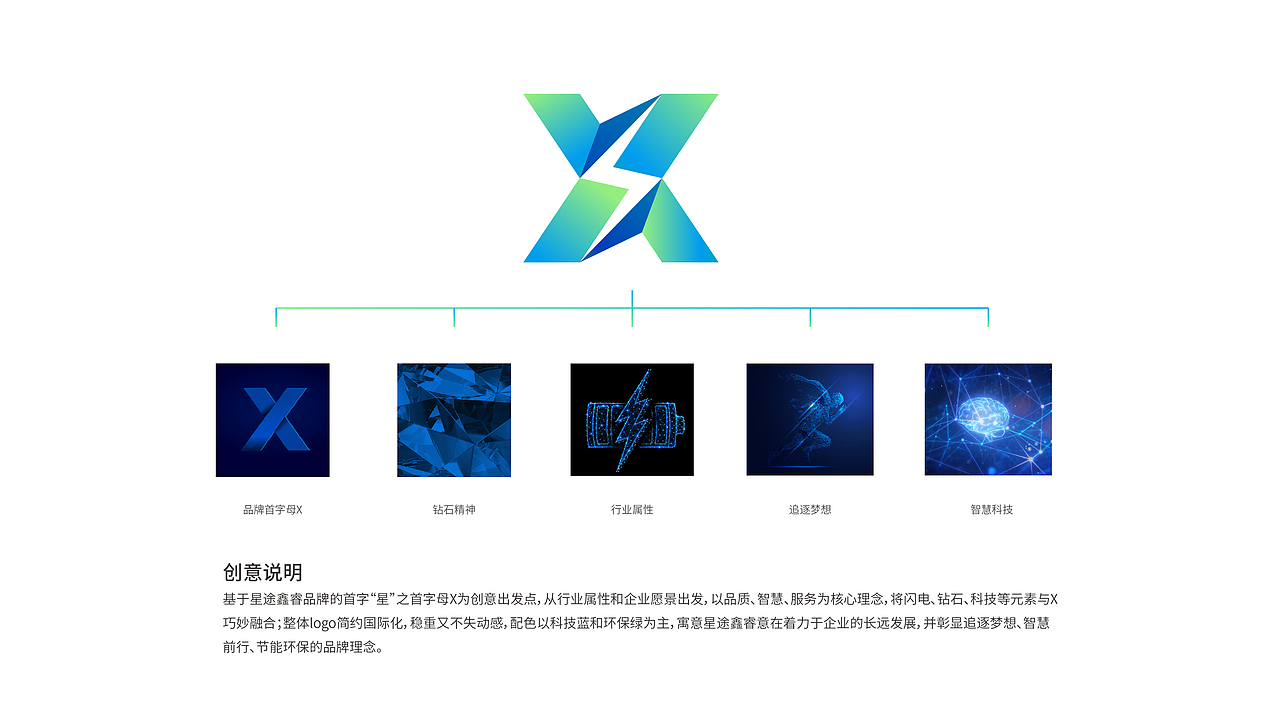 新能源品牌logo视觉设计