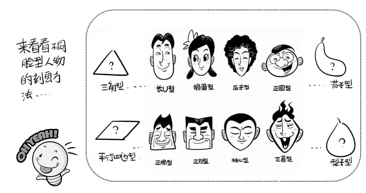 【插画微课堂】手把手教插画 第二节(图ZMTQyNTczNDAw) - 短篇/格漫 - 站酷设计师秦毅策画原创素材 - 站酷ZCOOL