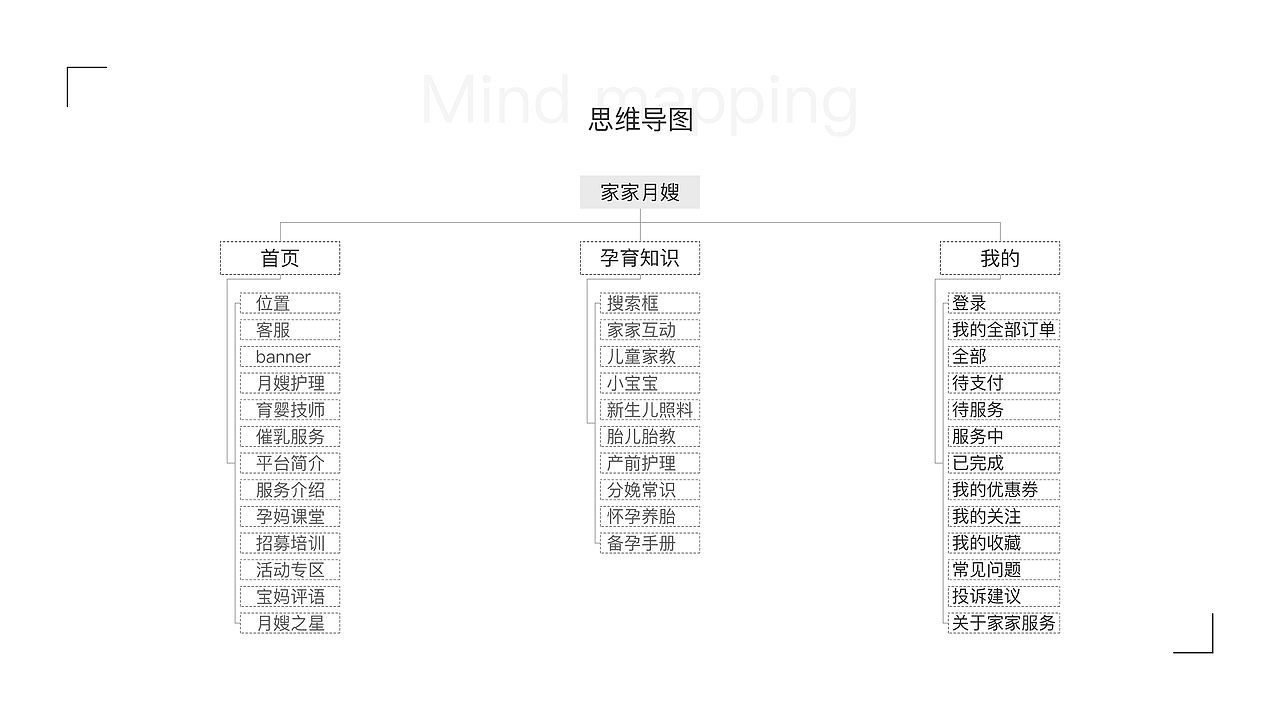 月嫂APP（图ZMTc2MjU4NzIw） - APP界面 - 站酷设计师季少原创素材 - 站酷ZCOOL