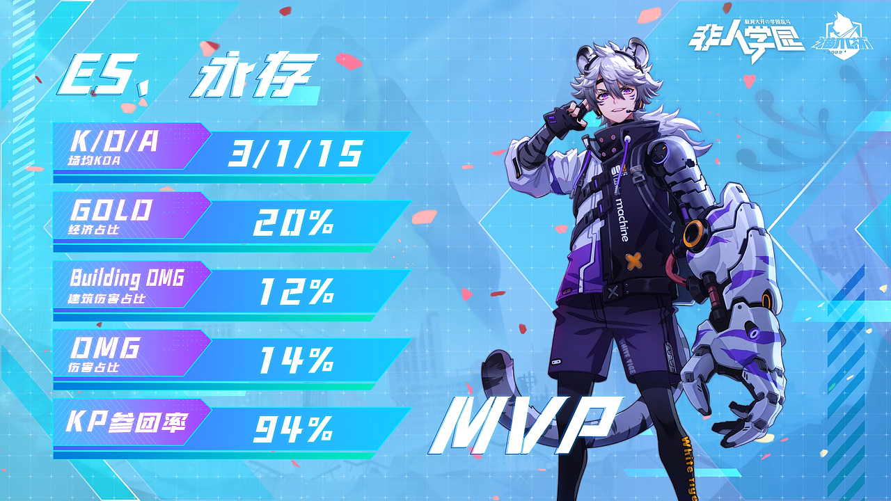 2022非人学园猫爪杯直播包装（图ZMzEyMjE5MjQ4） - 海报 - 站酷设计师蠻蠻原创素材 - 站酷ZCOOL