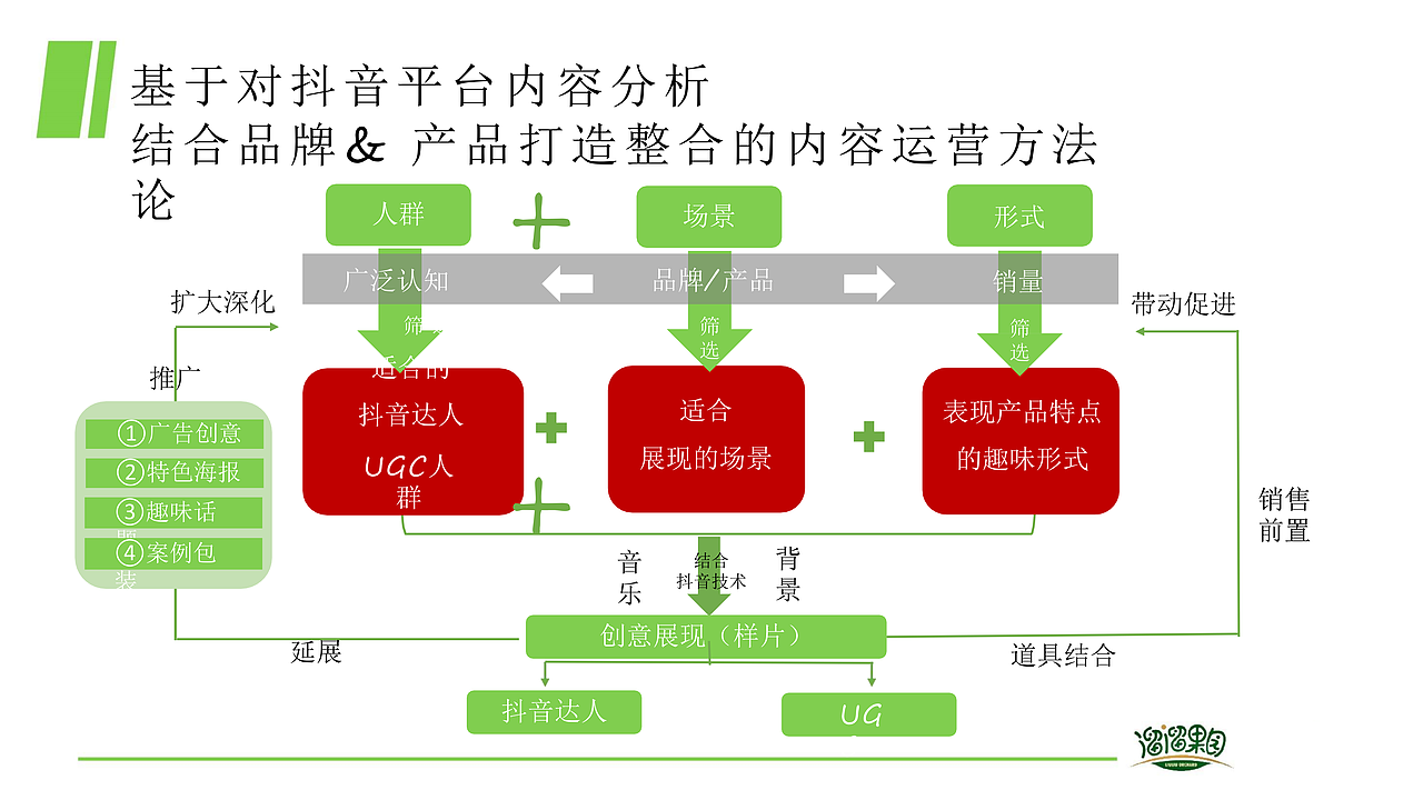 溜溜梅抖音抗酸挑战传播方案-49P