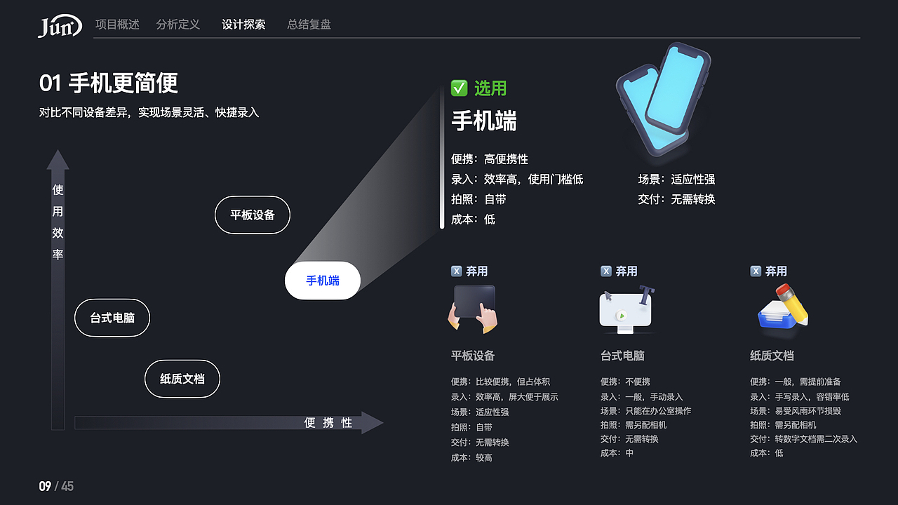 2023|B端UX作品集(图ZMzM0MDM0MTA0) - 交互/UE - 站酷设计师Lance_gz原创素材 - 站酷ZCOOL